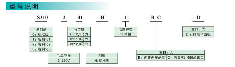 東元變頻器S310