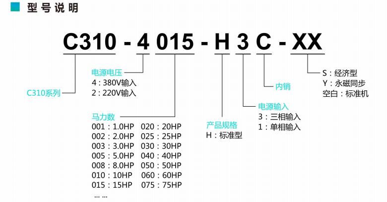東元變頻器C310