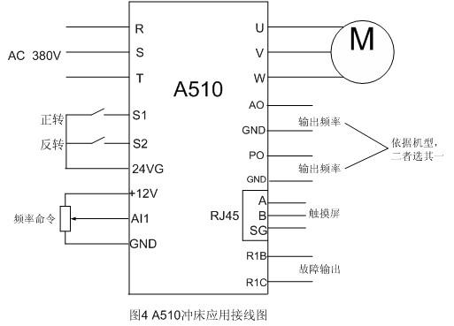 東元變頻器A510S