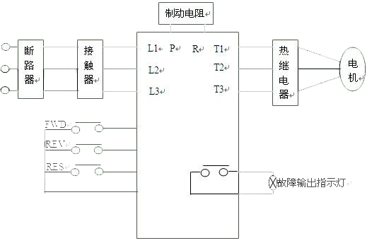 東元變頻器