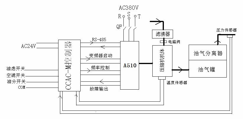 東元變頻器A510S