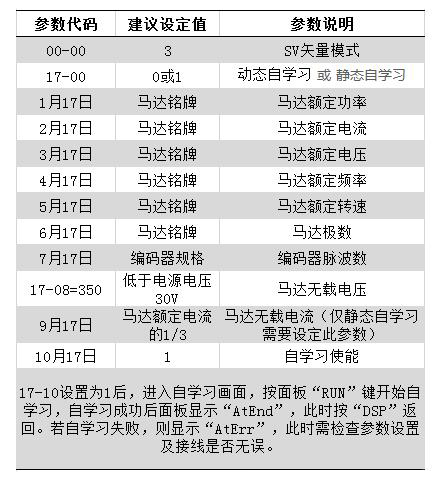 東元A510變頻器