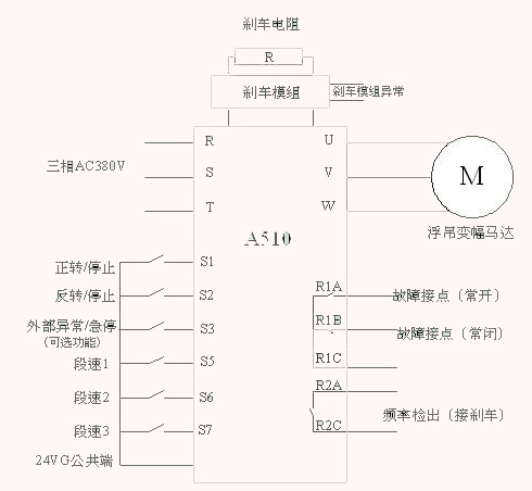 東元變頻器A510