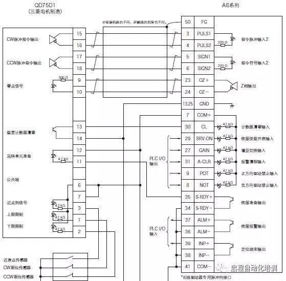 東元伺服